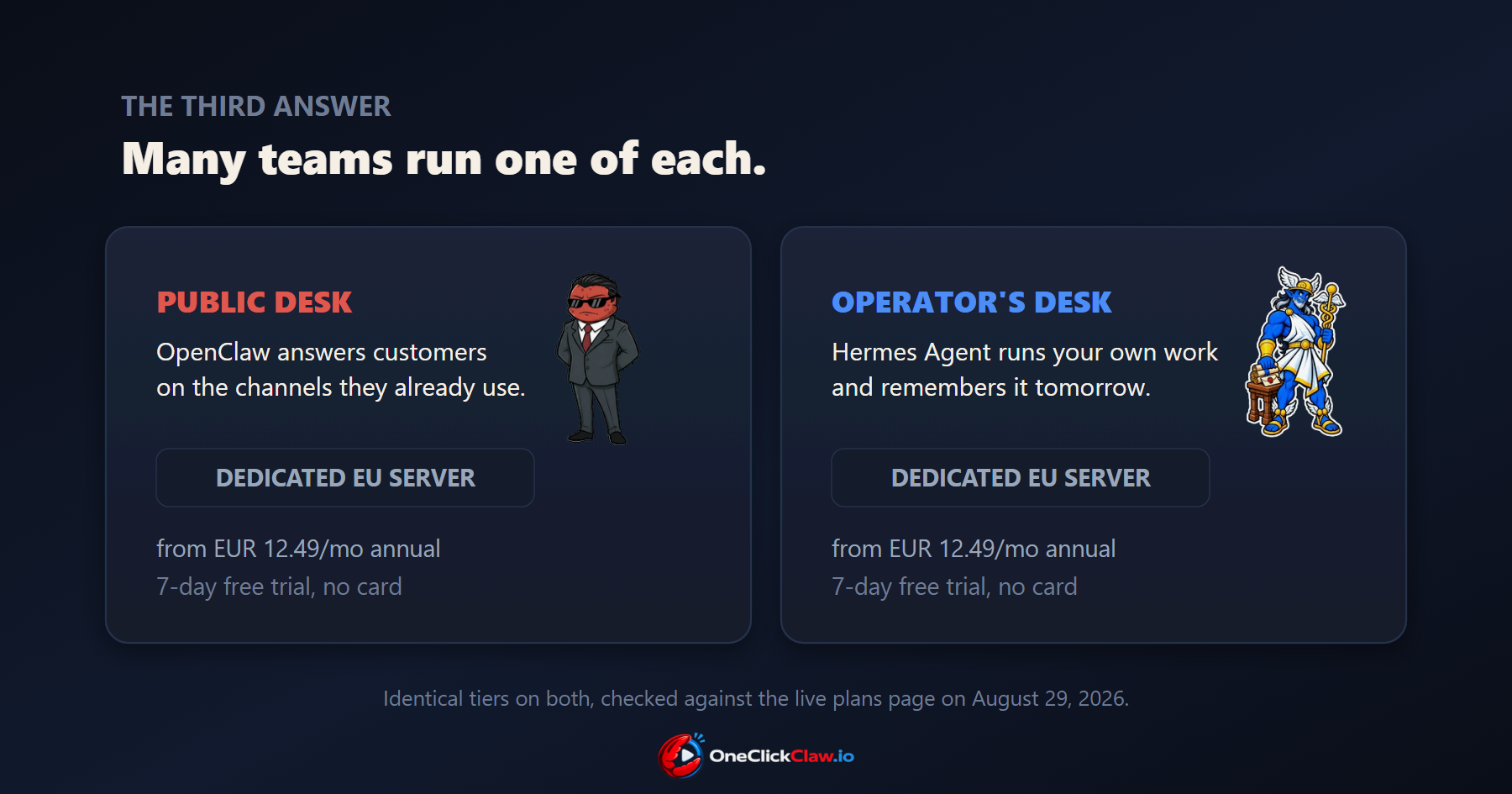 Two cards labeled public desk and operator's desk showing the OpenClaw crab and the Hermes mascot, each on a dedicated EU server from EUR 12.49 per month annual with a 7-day free trial