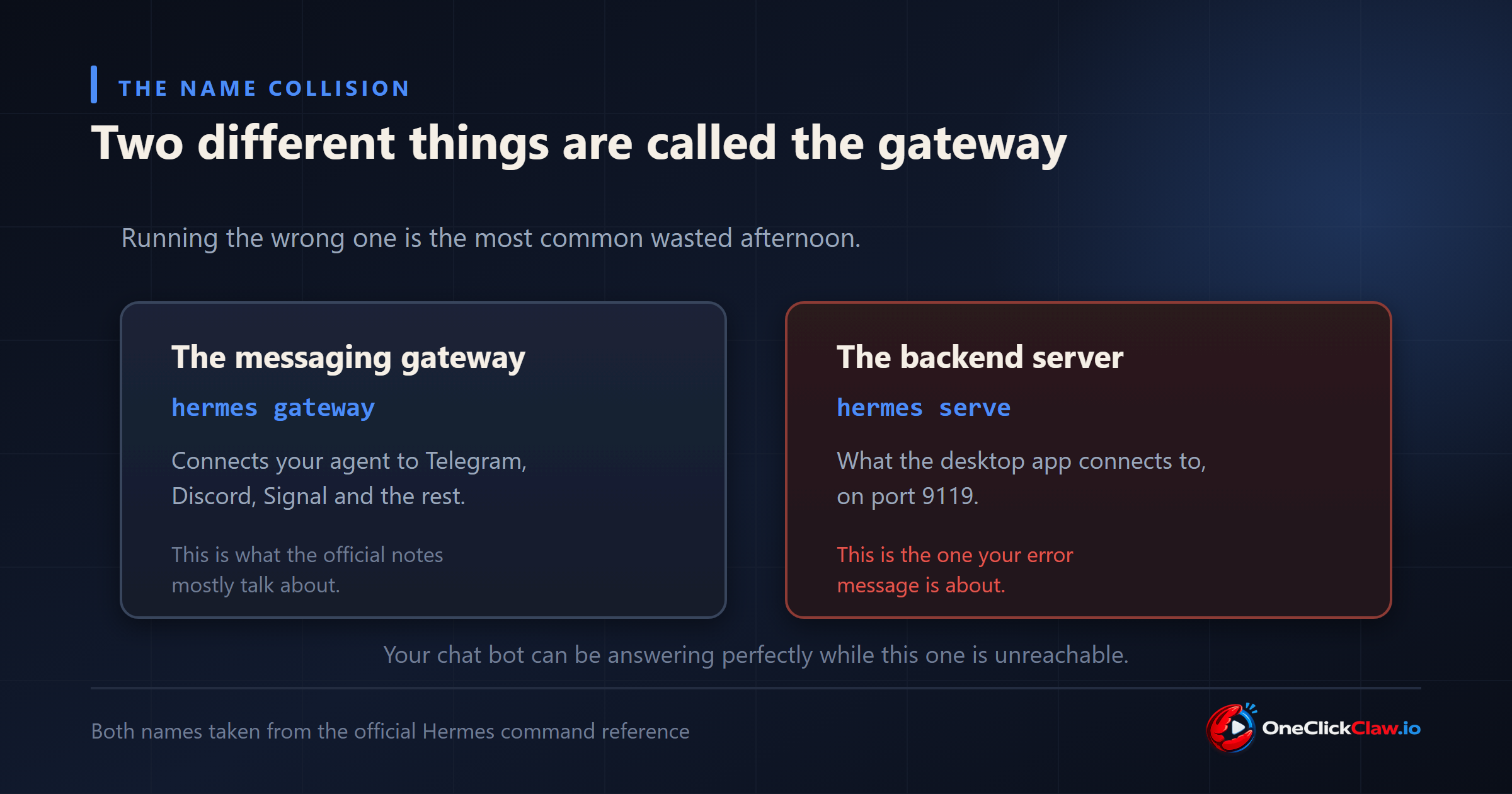 Hermes has a messaging gateway and a separate backend server on port 9119, and the desktop error is about the second one