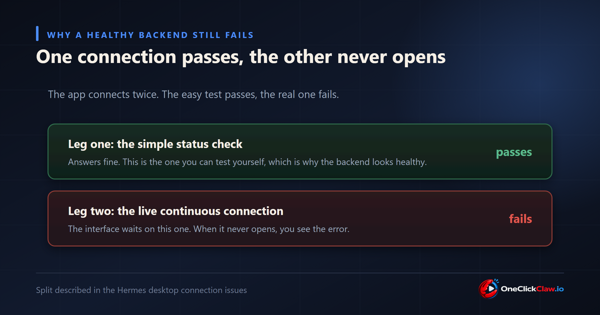 The Hermes desktop app makes two connections: a simple status check that passes and a live connection that fails