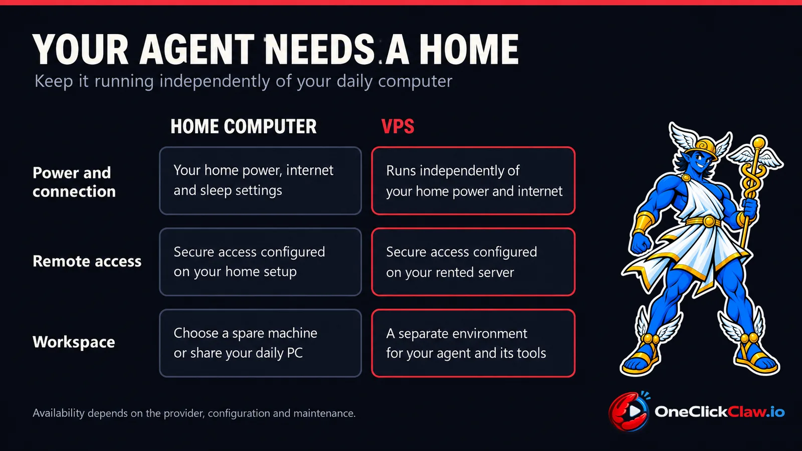 Home computer and VPS hosting availability and secure access