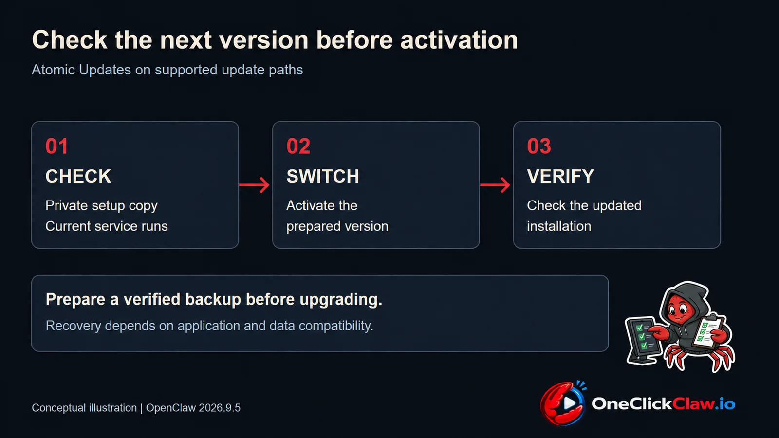 The OpenClaw crab checks an update using a diagnostic screen and checklist.