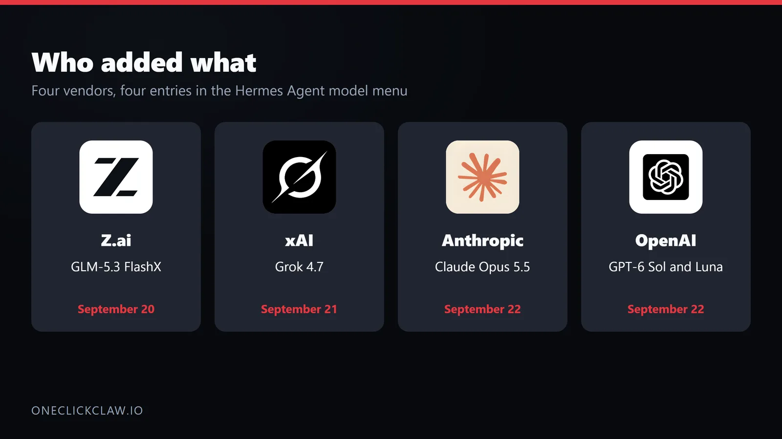 The Z.ai, xAI, Anthropic and OpenAI logos, each with the date its model reached the Hermes Agent menu.