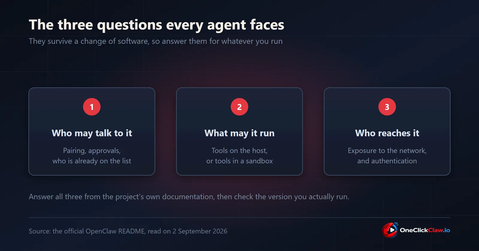 Three questions every AI agent faces: who may talk to it, what may it run, who reaches it