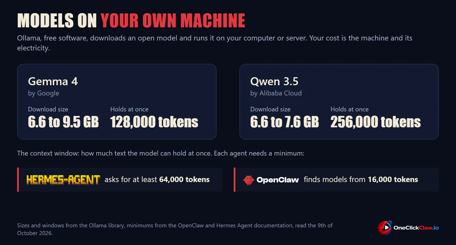 Two open models for Ollama, Gemma 4 and Qwen 3.5, with download size and context window, and the minimum each agent needs