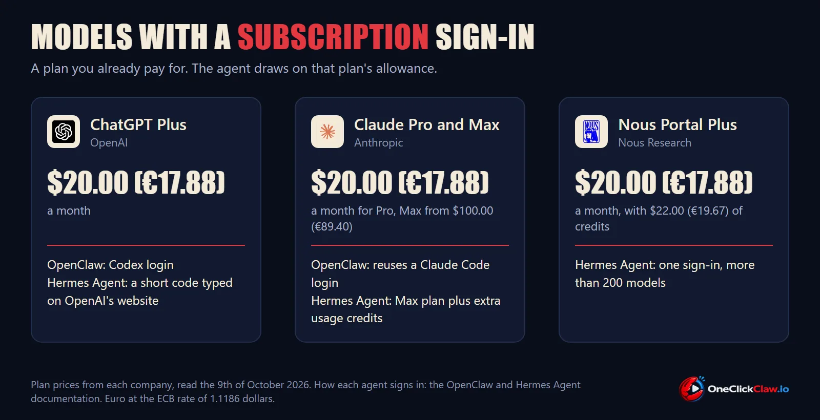 Three subscription plans you can sign in with: ChatGPT Plus, Claude Pro and Max, Nous Portal Plus