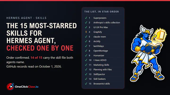 The 15 most-starred skills for Hermes Agent, checked one by one