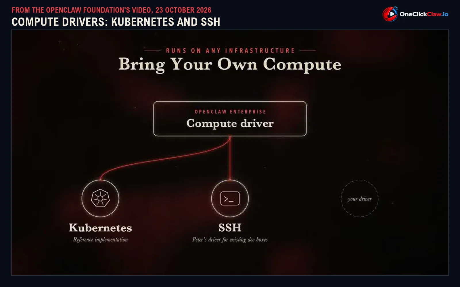 oce slide compute