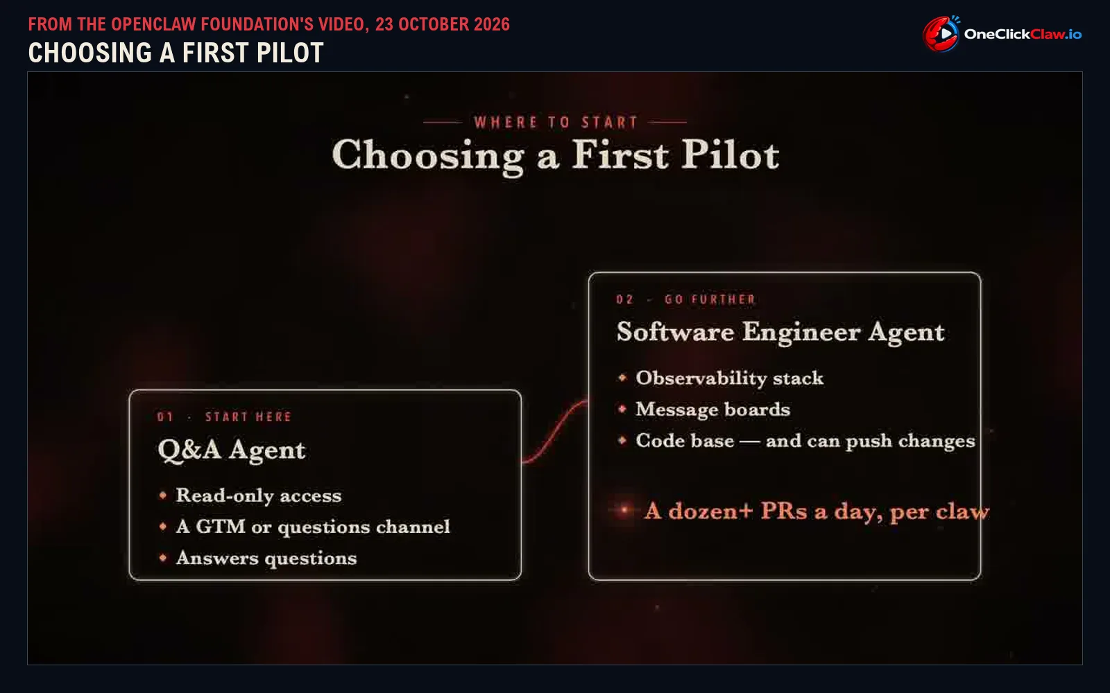 oce slide pilot