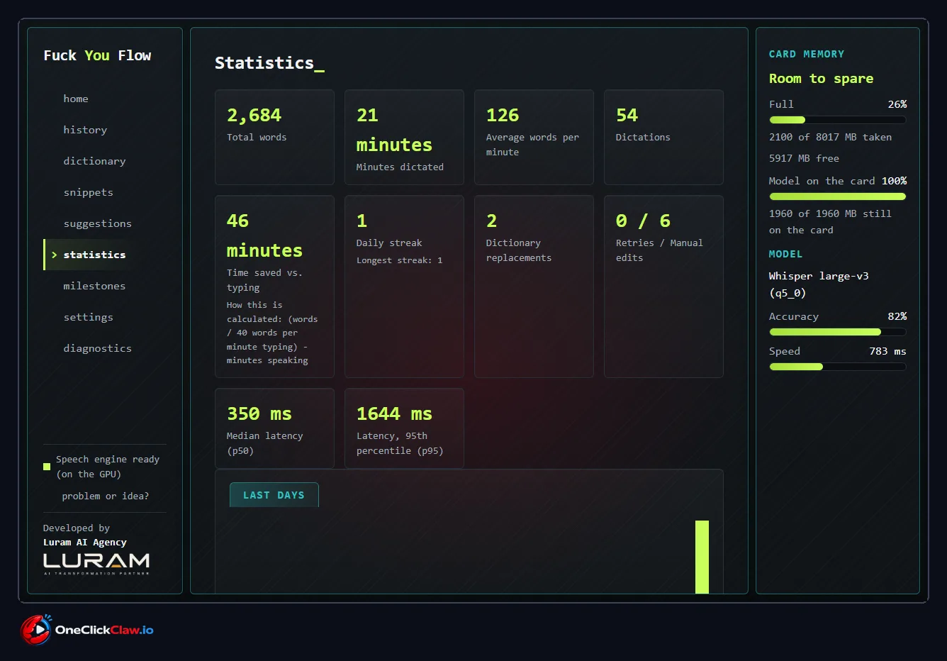 FU Flow statistics with words per day and minutes saved